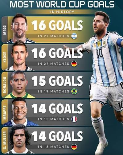 Top Skor Piala Dunia